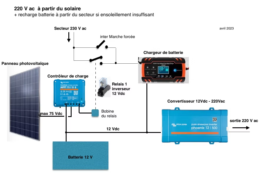 Alimentation de secours