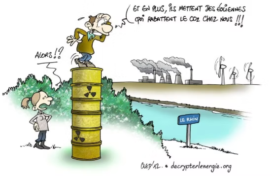 Décrypter l'energie