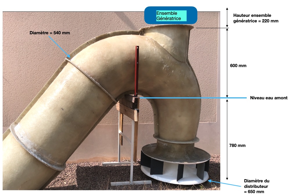 Micro-turbine siphon inversée